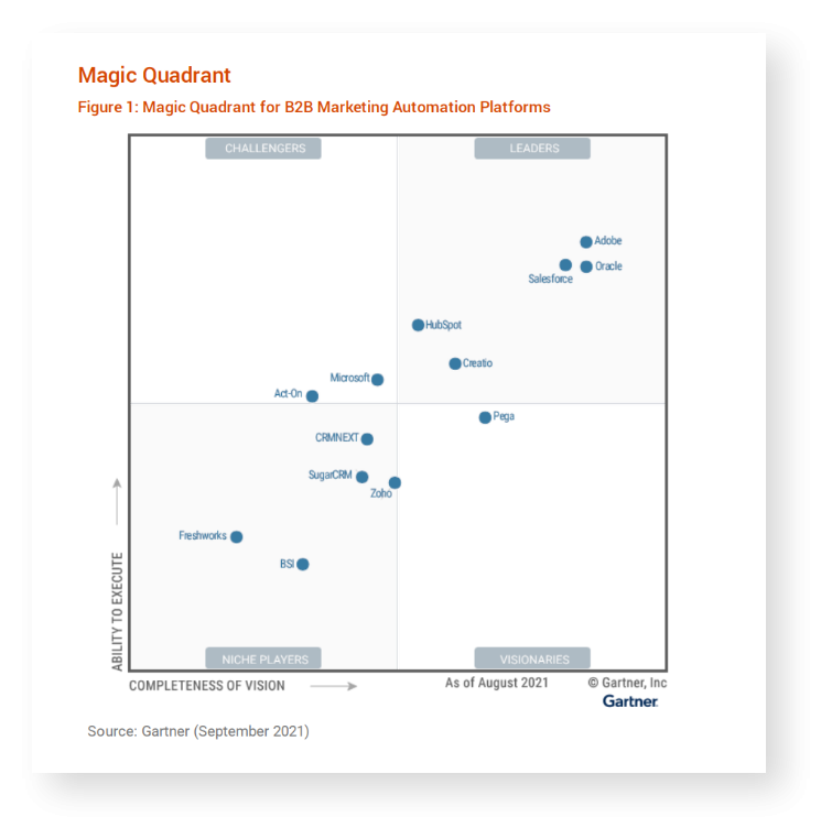 Creatio  Named a Leader in the 2021 Gartner® Magic Quadrant™ for B2B Marketing Automation Platforms  