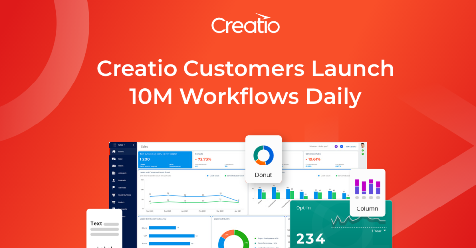 Creatio Customers Launch 10M Digital Workflows Daily 