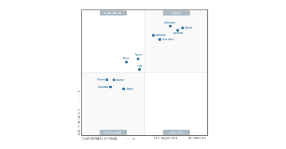 Creatio Recognized in 2021 Gartner® Magic Quadrant™ for Enterprise Low-Code Application Platforms 